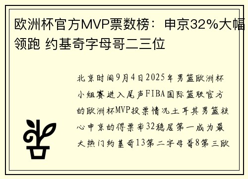欧洲杯官方MVP票数榜:申京32%大幅领跑 约基奇字母哥二三位